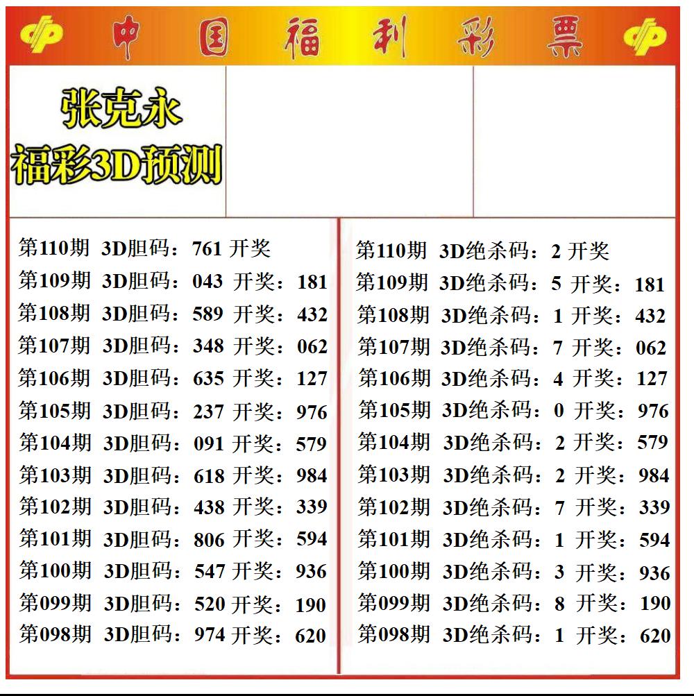 张克永3D预测