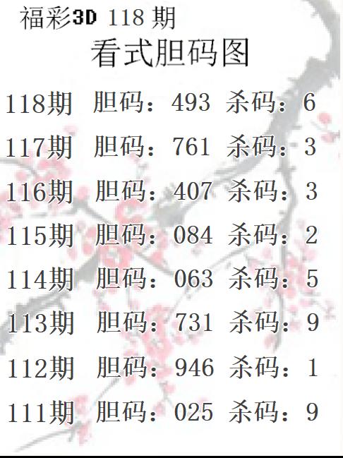 看式胆码图