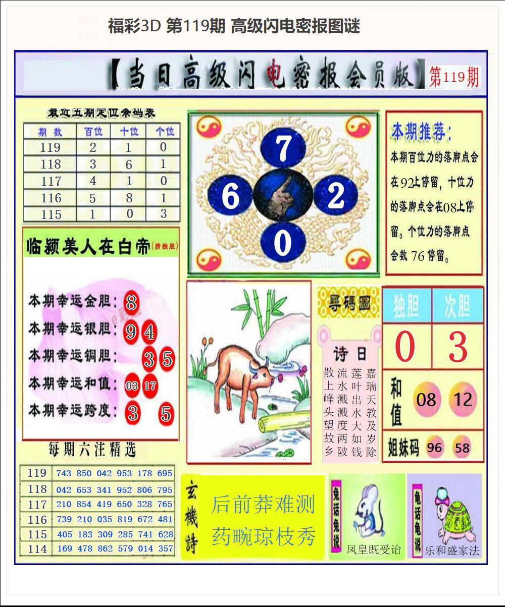 高级闪电密报
