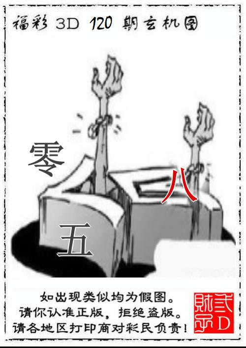 3D财子玄机图