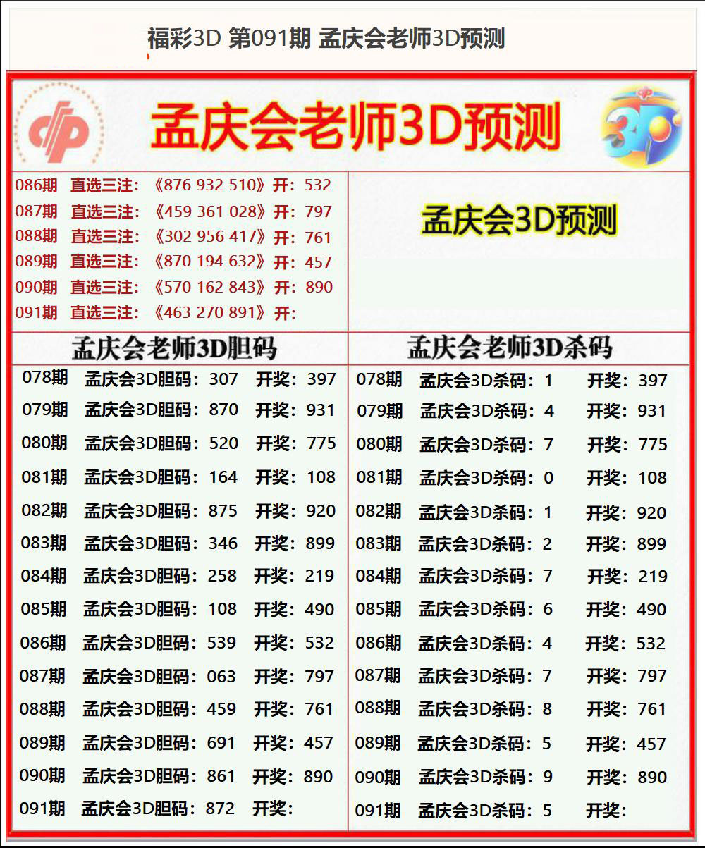 孟庆会老师3D预测