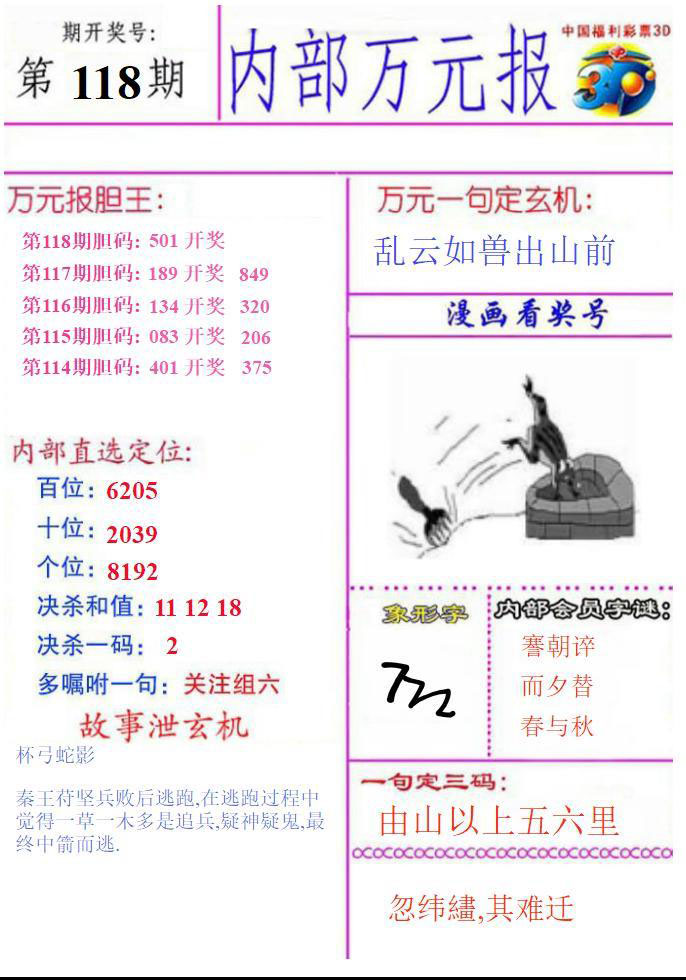 内部万元报