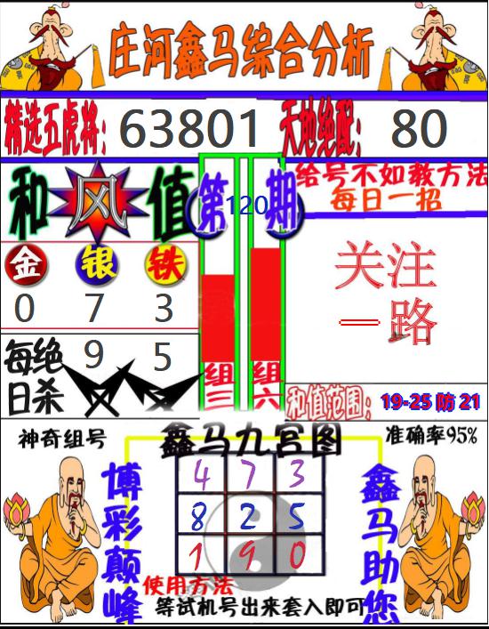 福彩3D鑫马快报