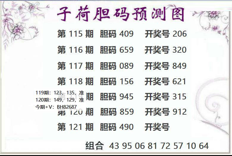 3D子荷图