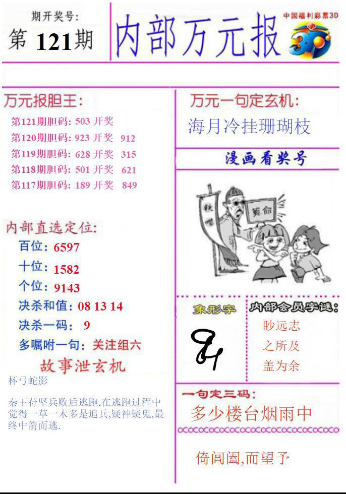 内部万元报