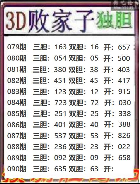 3D败家子